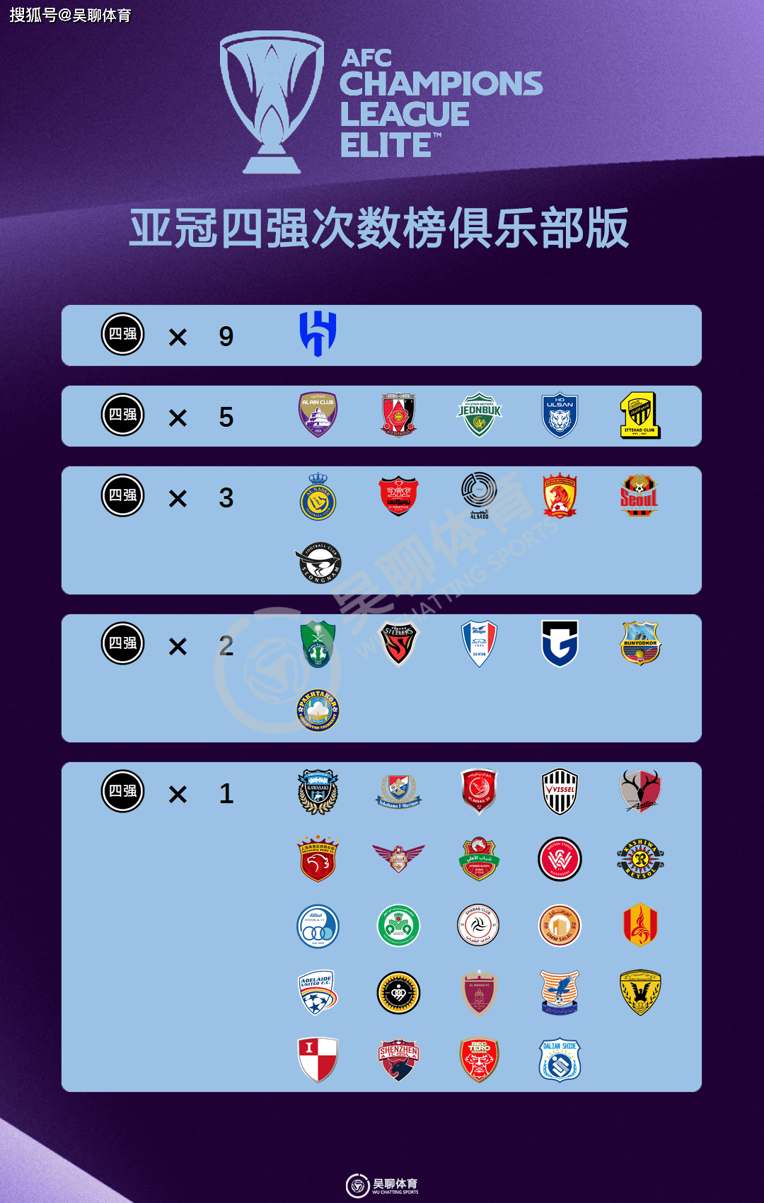 亚洲足球风云际会，俱乐部比赛惊险连连(亚洲杯足球赛)